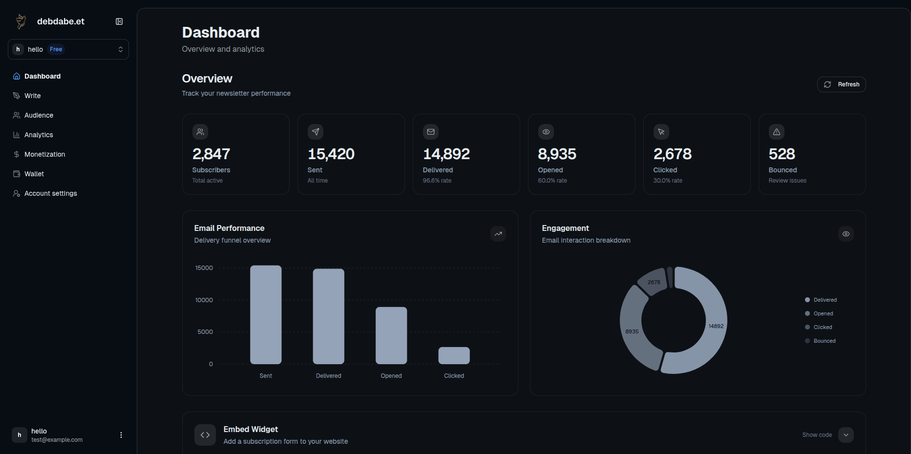 debdabe.et Dashboard Screenshot